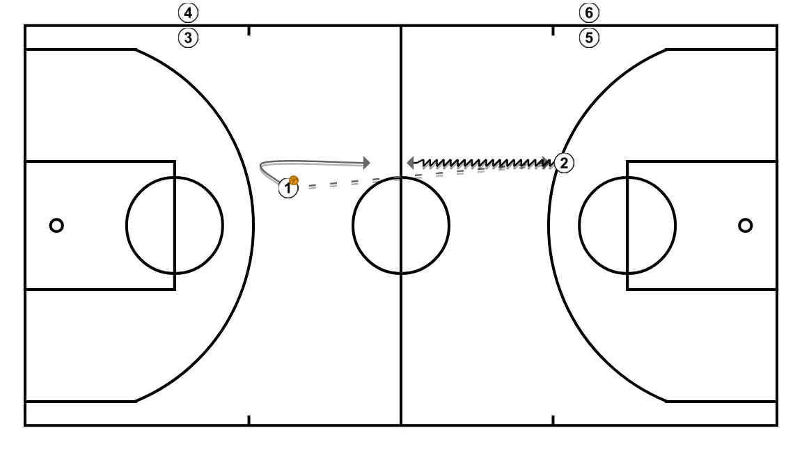 Notes - Clinic. Jota Cuspinera - Transition offense-defense. Defensive recovery: 1-on-1