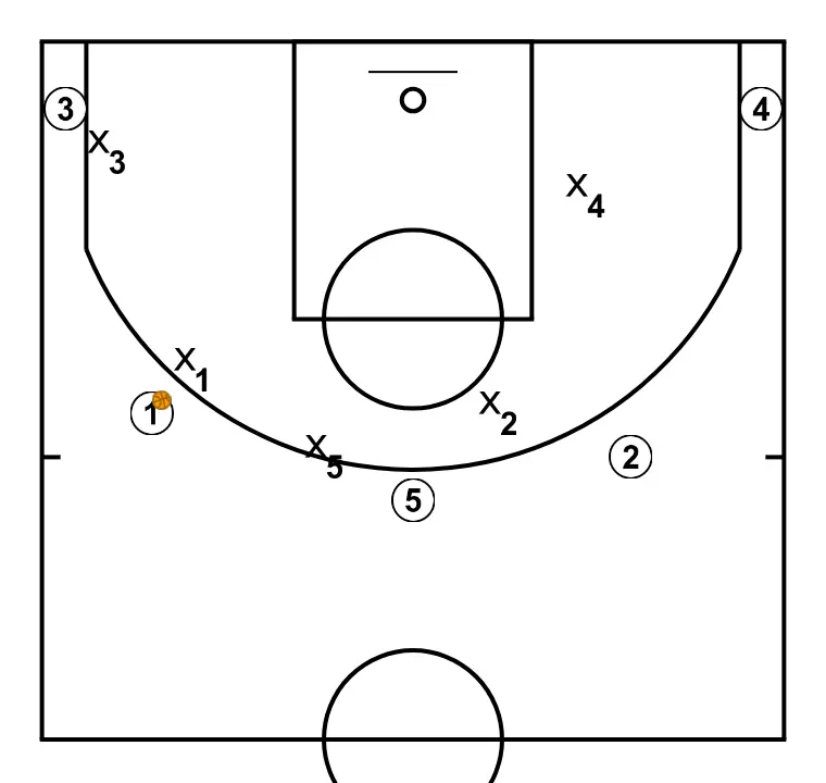 Notes - Clinic. Jota Cuspinera - Transition offense-defense. Defensive recovery: Defensive adjustments