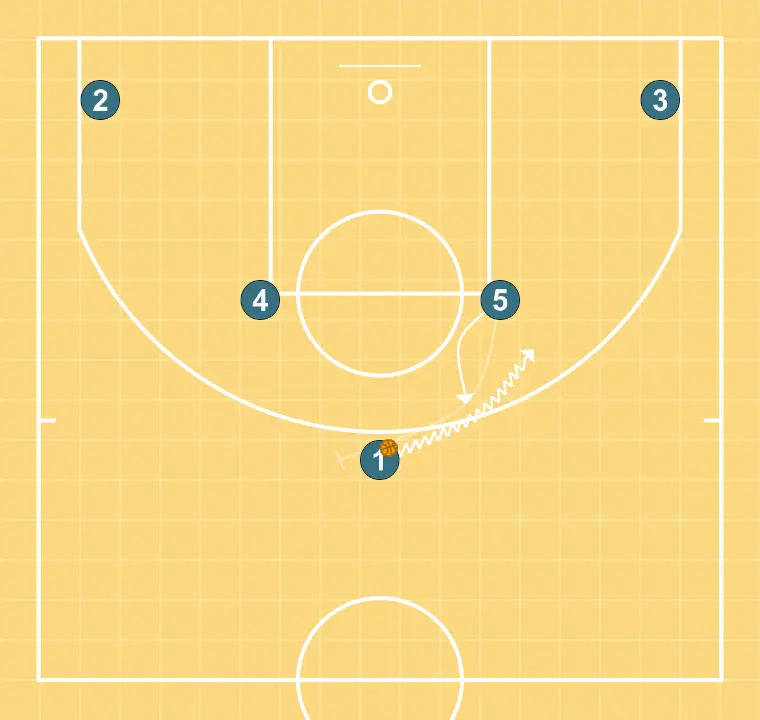 Horns    - ÉTAPE 2: Intérieur ajuste sa position pour faciliter la circulation du ballon et anticiper la défense