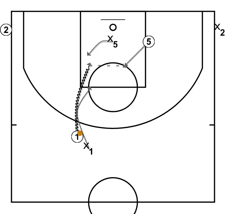 Basic pivot moves (1)