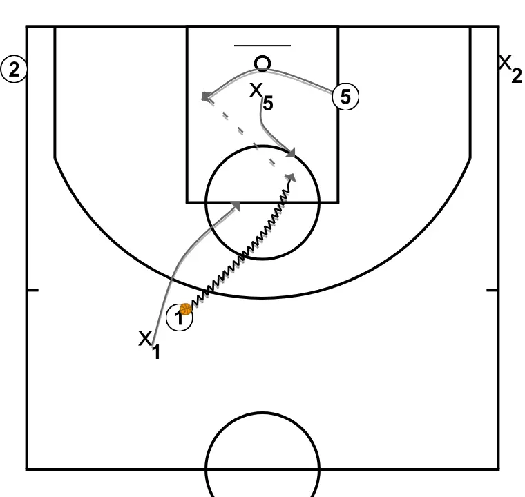 Basic pivot moves (2)