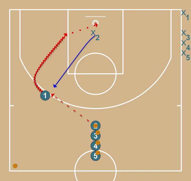 1V1  - STEP 2: 2 moves strategically to provide new passing lanes and open space