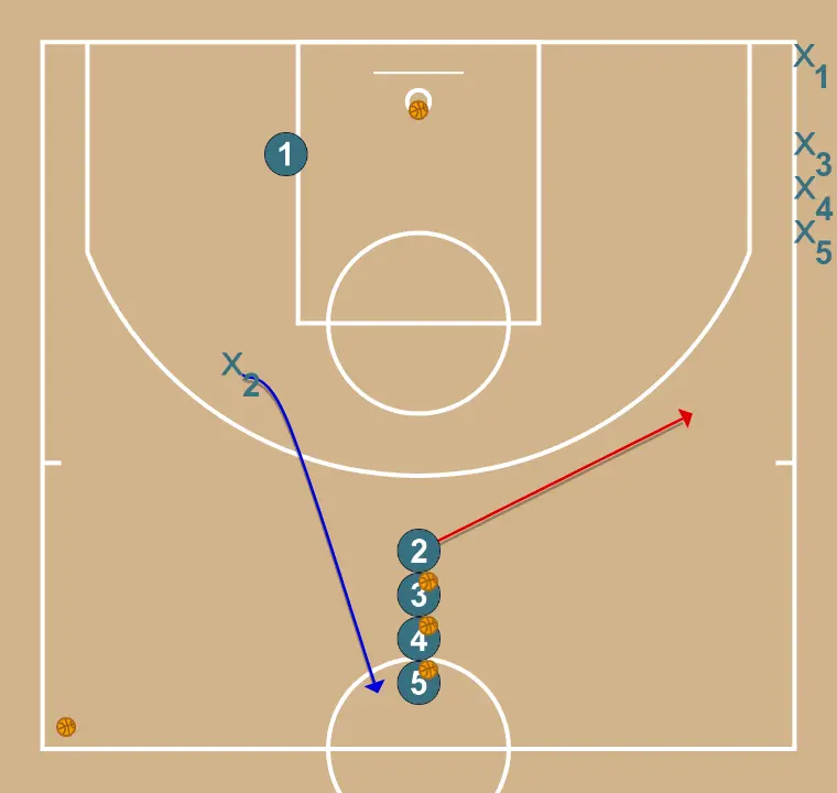 1V1  - STEP 3: Shooting guard alters position to create defensive mismatches and penetration options