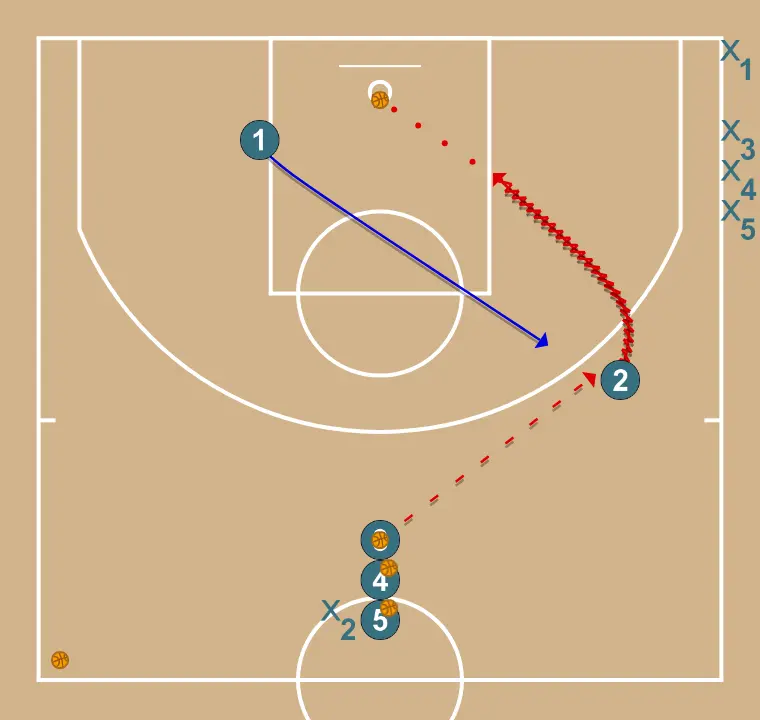 1C1 - PASO 4: 1 se mueve hacia un punto óptimo de la cancha para maximizar la eficacia ofensiva