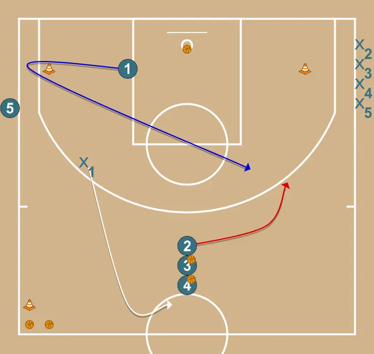 VARIANT  - PAS 3: Base es desplaça estratègicament per oferir noves línies de passada i obrir espais