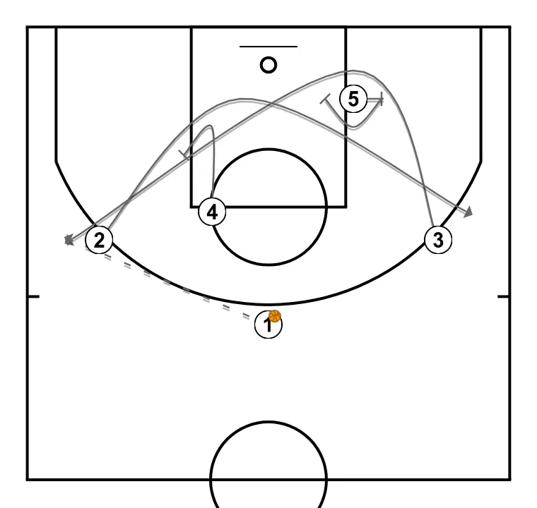 Play #3. Playing with Pivot