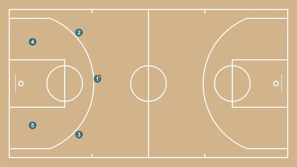 Jugada #2. LIberar un tiro - STEP 1: The initial setup is organized to create synergy between movements, screens, and passes for the opening play