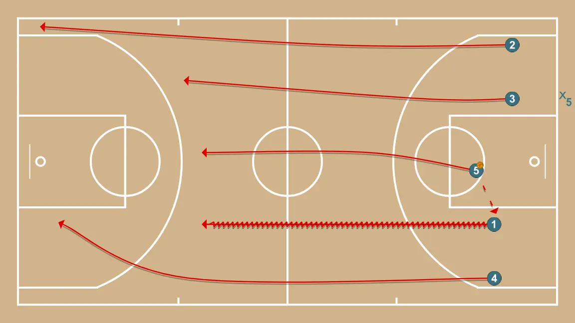 Transición - STEP 1: 5 moves to support teammates and maintain constant game flow
