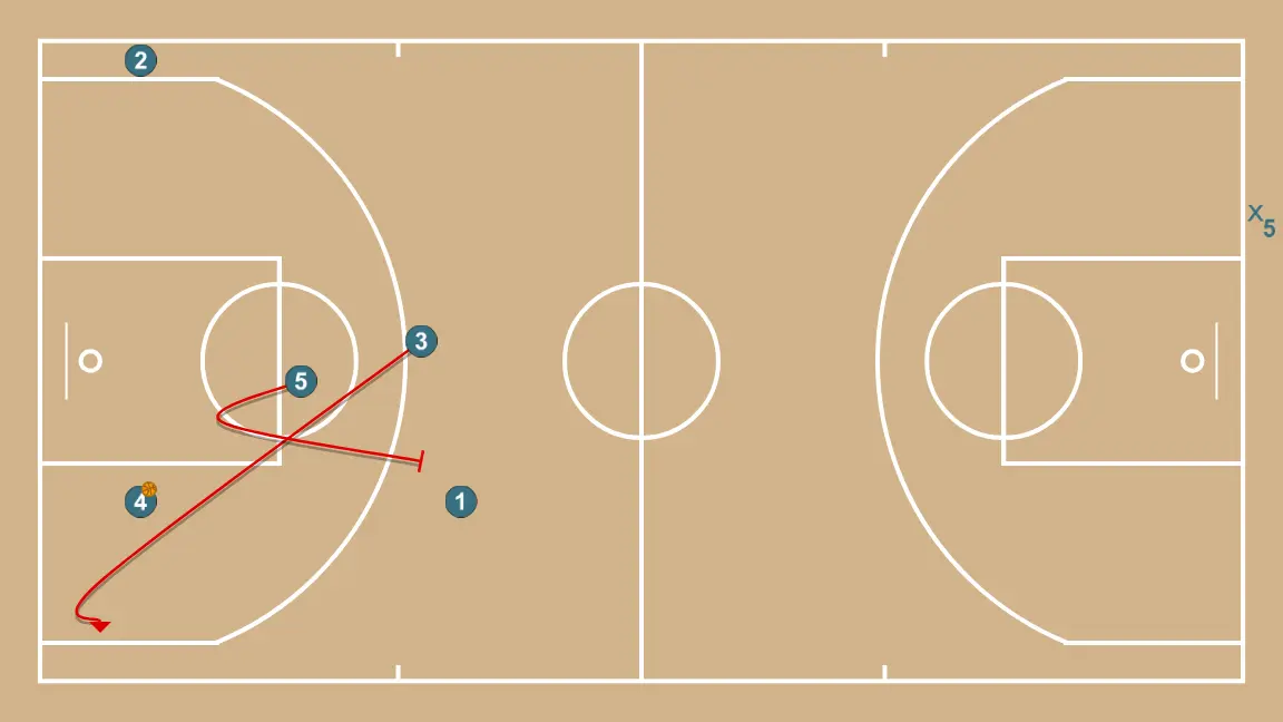 Transición - STEP 3: 3 shifts to an optimal spot on the court to maximize offensive efficiency