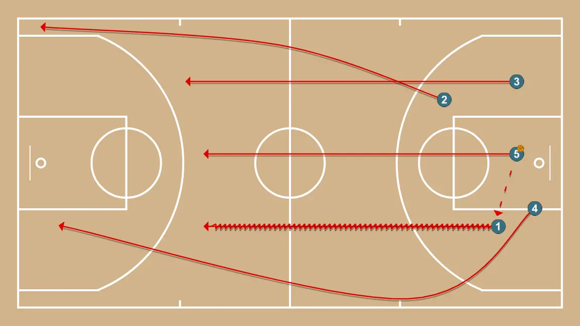 Transición - PASSO 1: 4 ajusta sua posição para facilitar a circulação da bola e antecipar a defesa