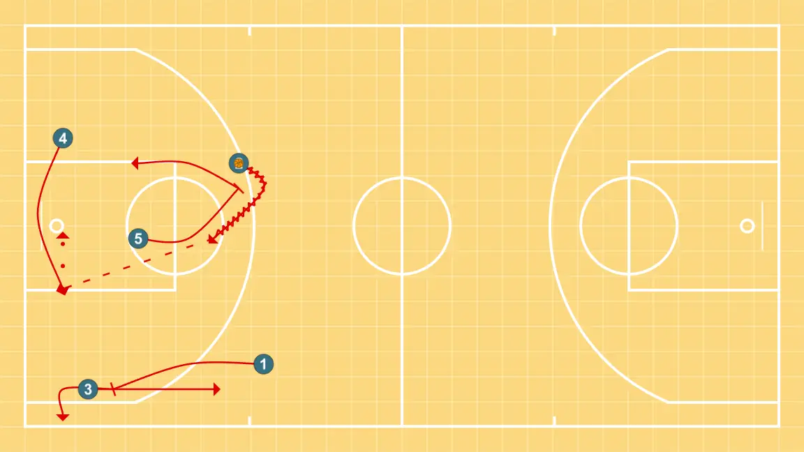 Transición - PASSO 2: 5 planta uma tela para melhorar o ângulo de ataque e facilitar a recepção da bola
