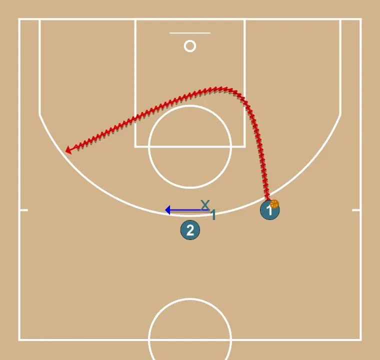 DEFENSE - STEP 2: Point guard moves strategically to provide new passing lanes and open space