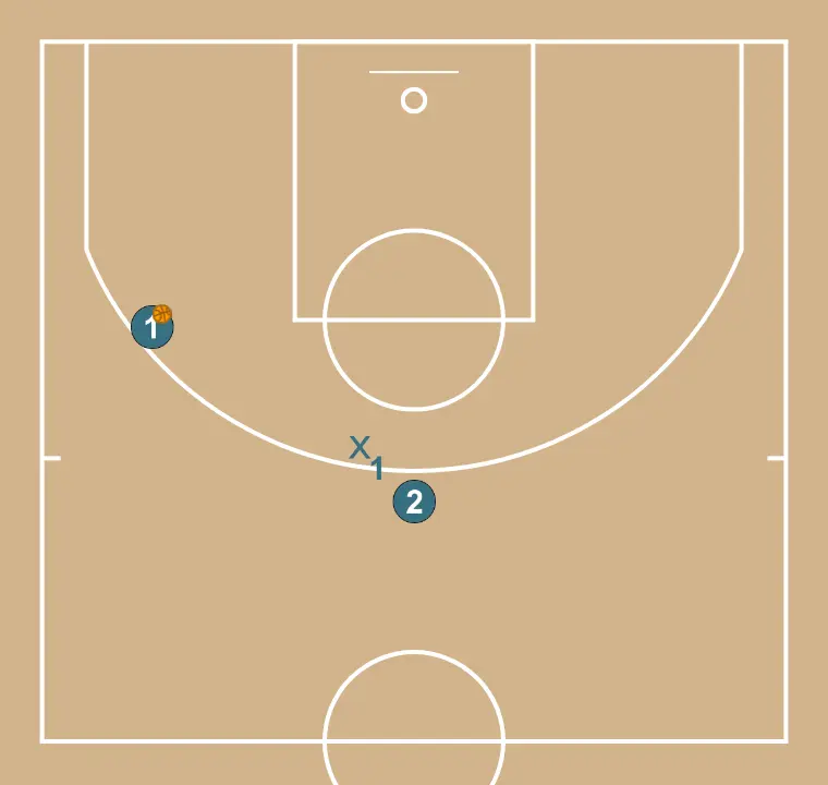 DEFENSA - PASO 3: Formación inicial de jugadores/as, preparada para iniciar la jugada con fluidez y claridad en las líneas de pase