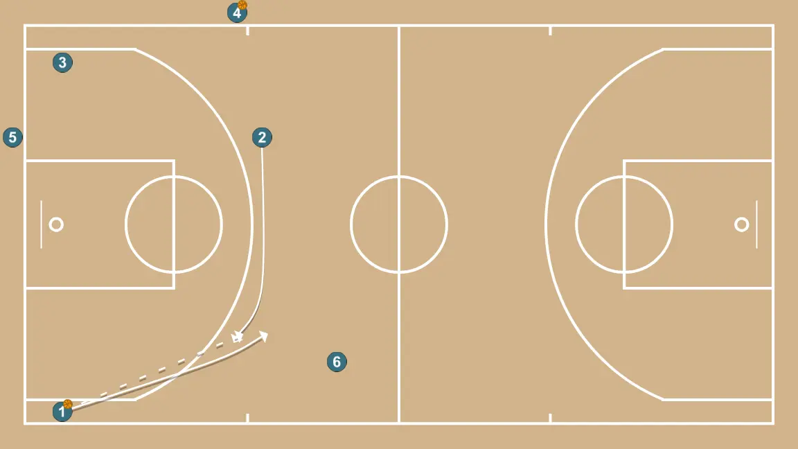 Shot - STEP 2: 2 moves to support teammates and maintain constant game flow
