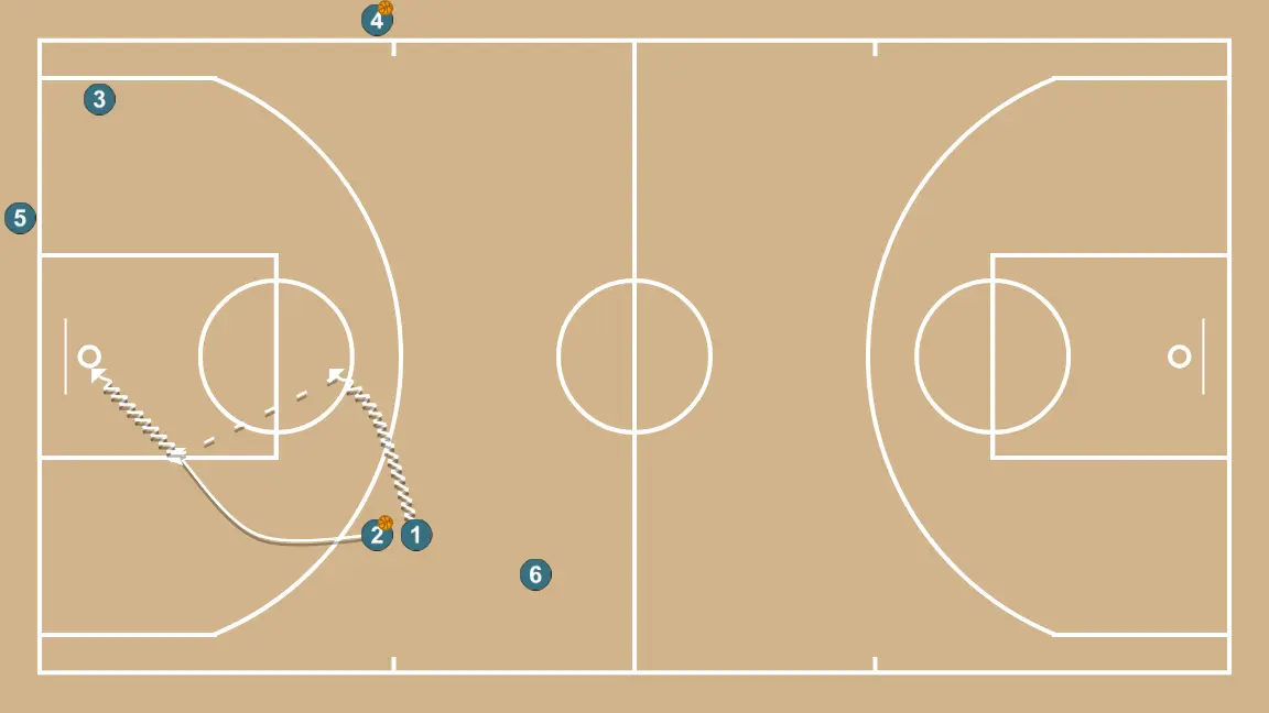 Tiro - PASO 3: 2 se mueve hacia un punto óptimo de la cancha para maximizar la eficacia ofensiva