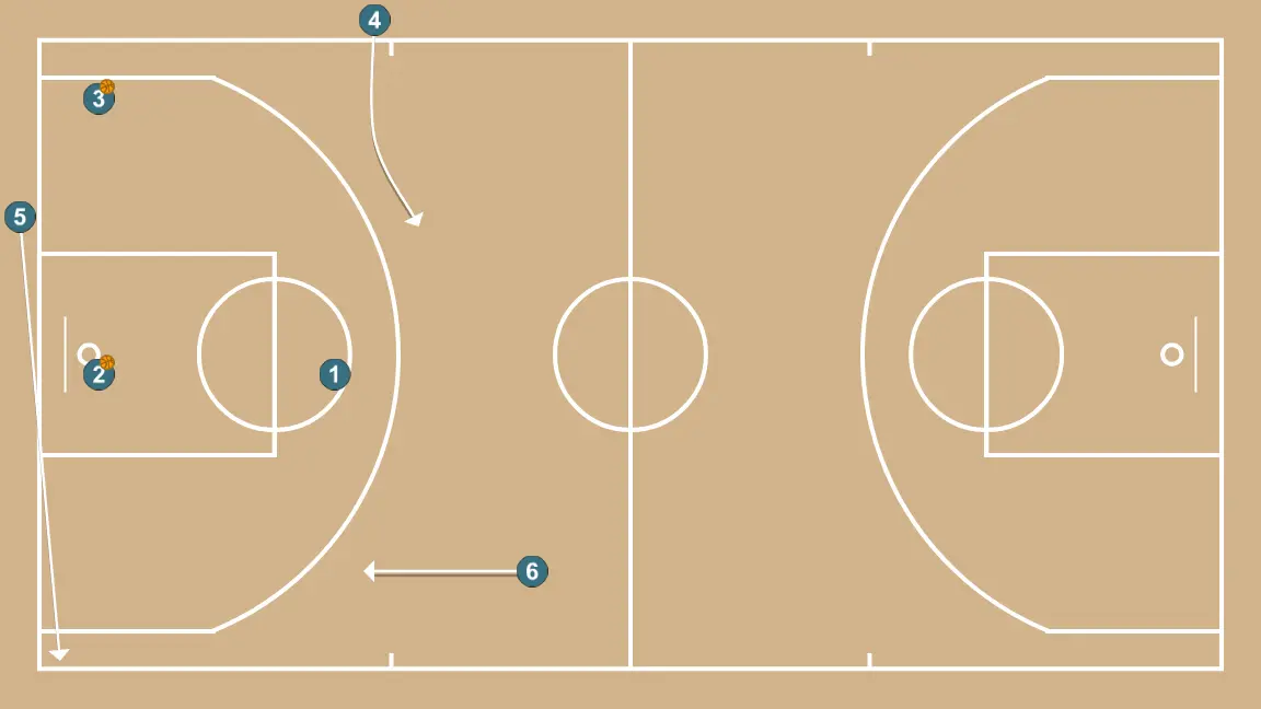 Shot - STEP 5: 5 moves strategically to provide new passing lanes and open space