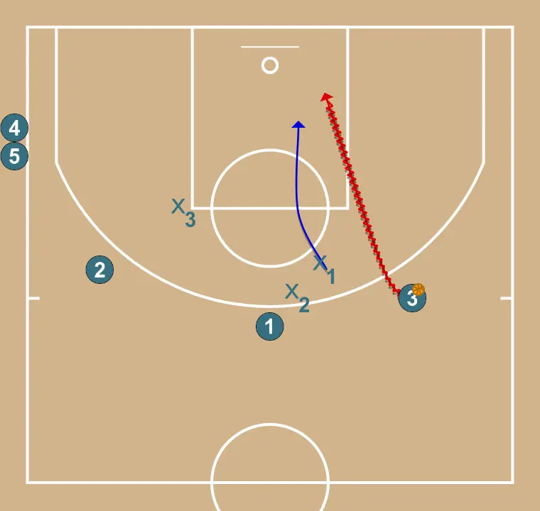 Ejemplo defensa - PASO 4: Base se desplaza estratégicamente para ofrecer nuevas líneas de pase y abrir espacios