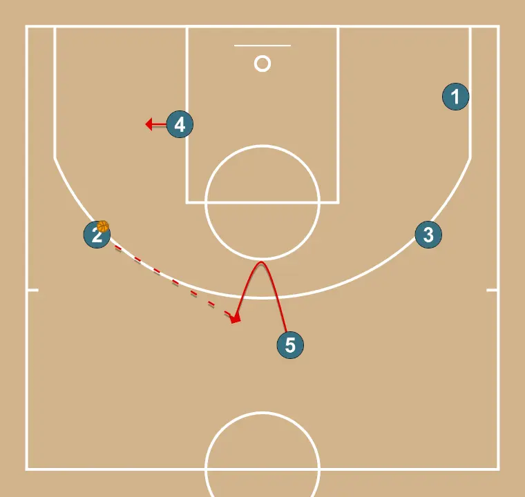TRANS (inversion) - ÉTAPE 3: <div>le poste haut travaille pour recevoir et nous avons deux options