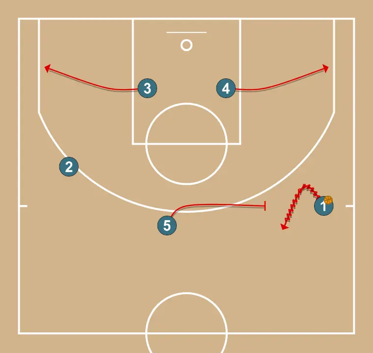 TRANS (inversion) - STEP 6: <div>if she does not receive, she opens to the corner and then 1 and 5 play a PNR&nbsp;</div>