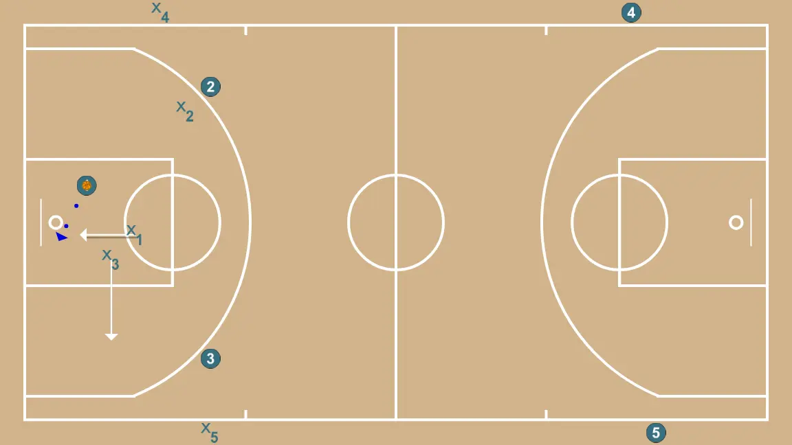 3C3 CONTINUADO - PASO 2: 3 se desplaza para apoyar a sus compañeros y mantener el flujo de juego constante
