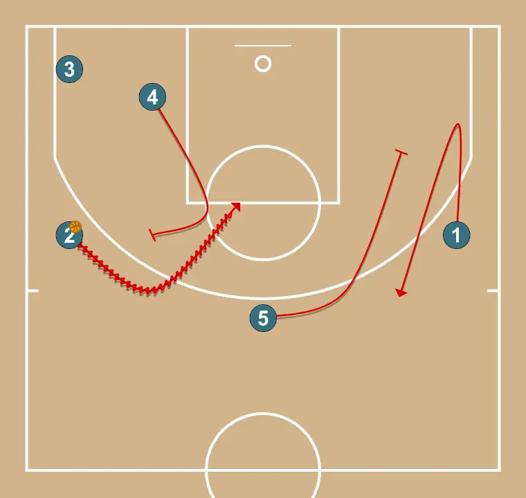 TRANS (tornada) - PASO 3: <div>si no hay nada, la pívot sube para jugar PNR en 45</div>