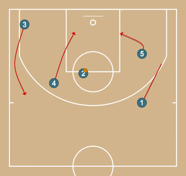 TRANS (volta) - PASSO 4: <div>e observamos continuações</div>