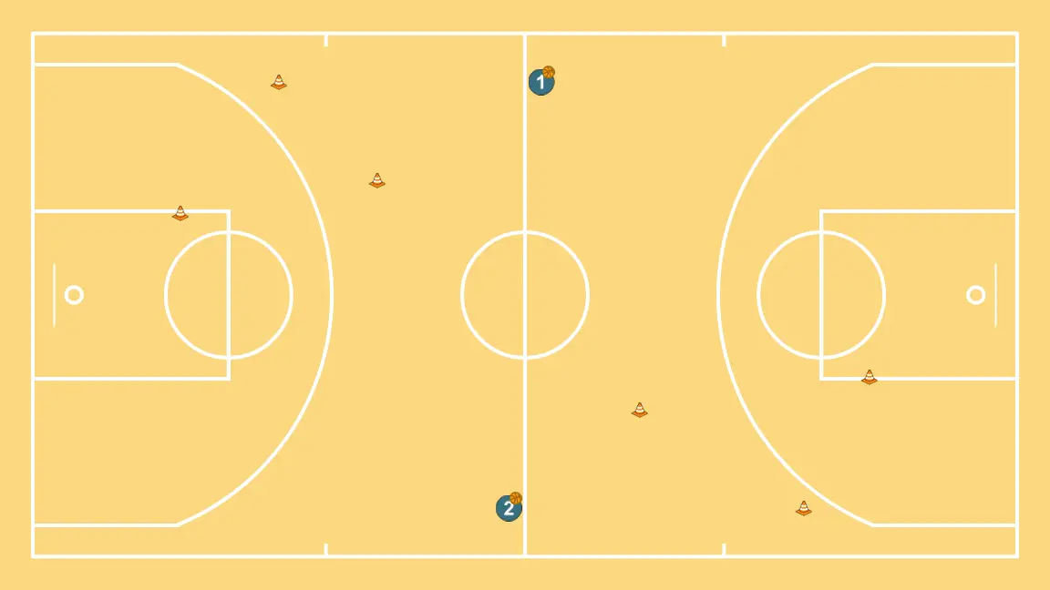 3  changes - PASSO 1: Os jogadores são posicionados em pontos-chave da quadra, buscando equilíbrio ofensivo e defensivo