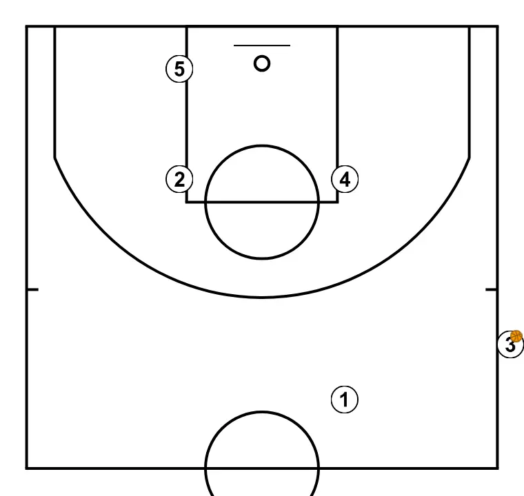 SLOB for fast 3-pointer