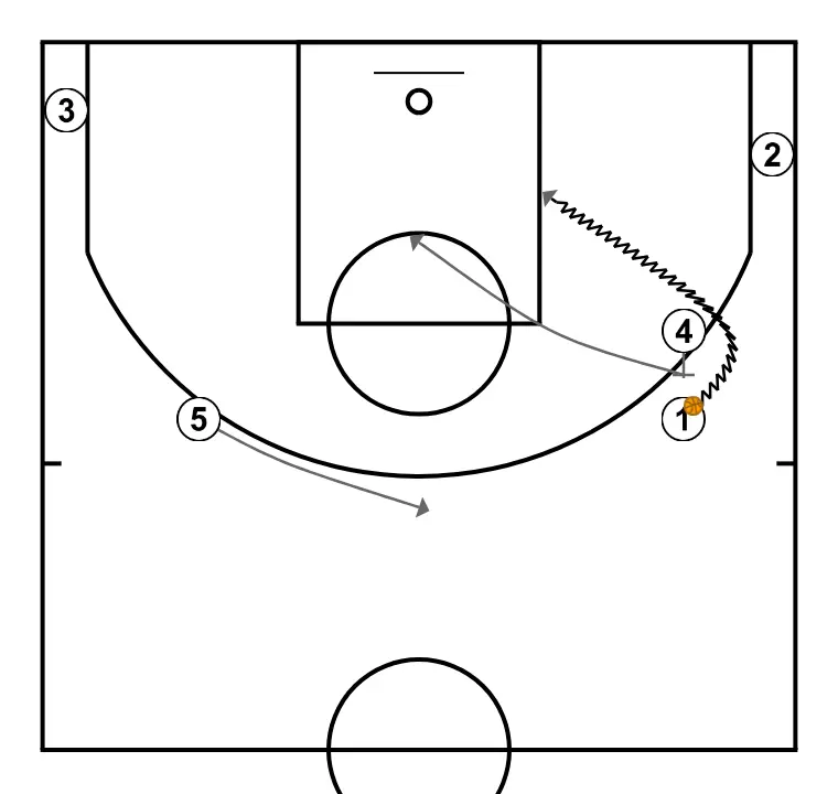 SLOB for fast 3-pointer - PASSO 6: <div>After setting the screen, player 4 moves toward the basket
