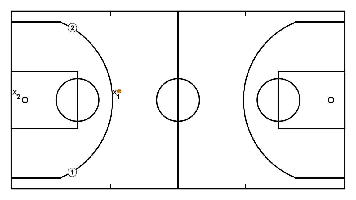 Defensive balance exercise. Two against two with the advantage for the attack