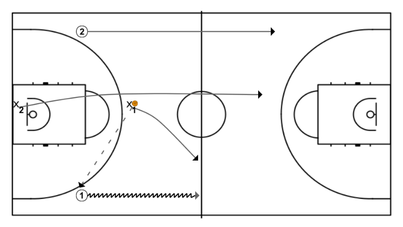 First step image of playbook Ejercicio balance defensivo. Dos contra dos con ventaja para el ataque