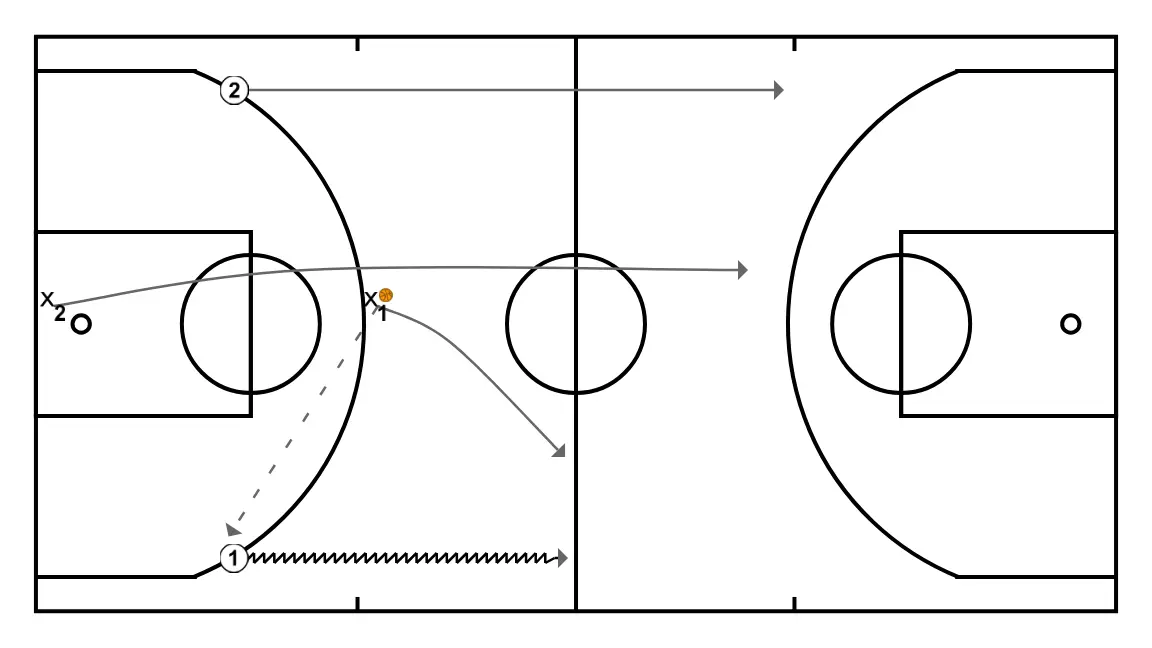 Defensive balance exercise. Two against two with the advantage for the attack - PASSO 2: <div>&nbsp;The passer’s duty is to delay the attackers as much as possible, allowing the other defender to arrive, and create a 2x2 situation with numerical balance