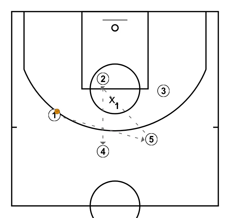 Passing drill - STEP 2: 