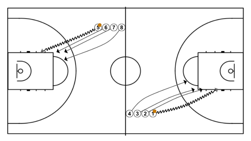 First step image of playbook Gusanito de entradas. Ejercicio de baloncesto.