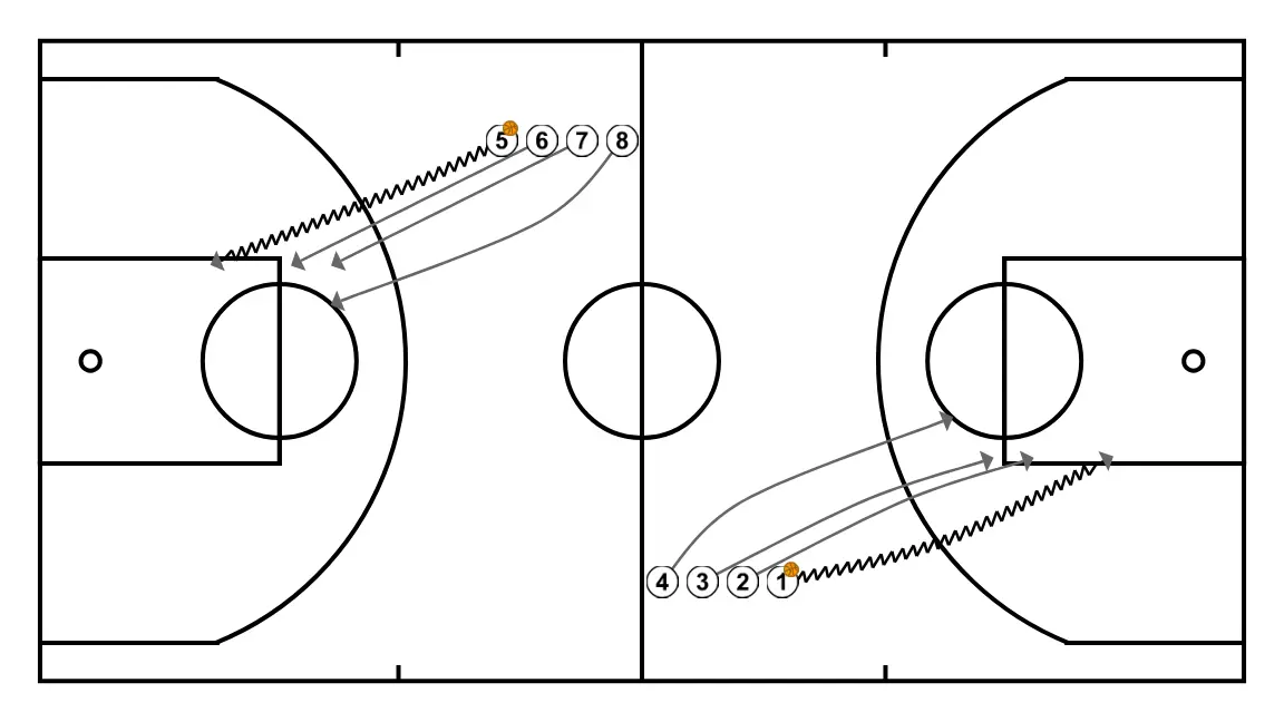 Entry worm drill. Basketball exercise. - STEP 2: <div>The drill consists of <strong>catching the other line