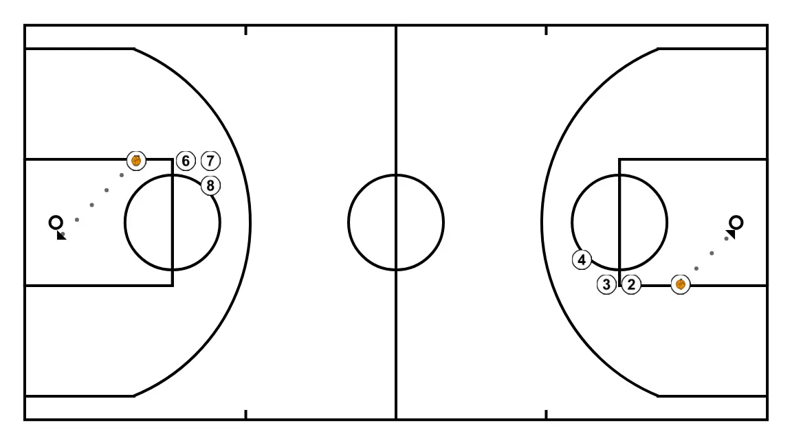 Gusanito de entradas. Ejercicio de baloncesto. - PASO 3: <div><strong>Para evitar que solo corra el primero de la fila cada vez, </strong>siempre pongo la norma de que deben estar <strong>todos los miembros del equipo dentro del triple</strong> para que la canasta valga&nbsp;</div>