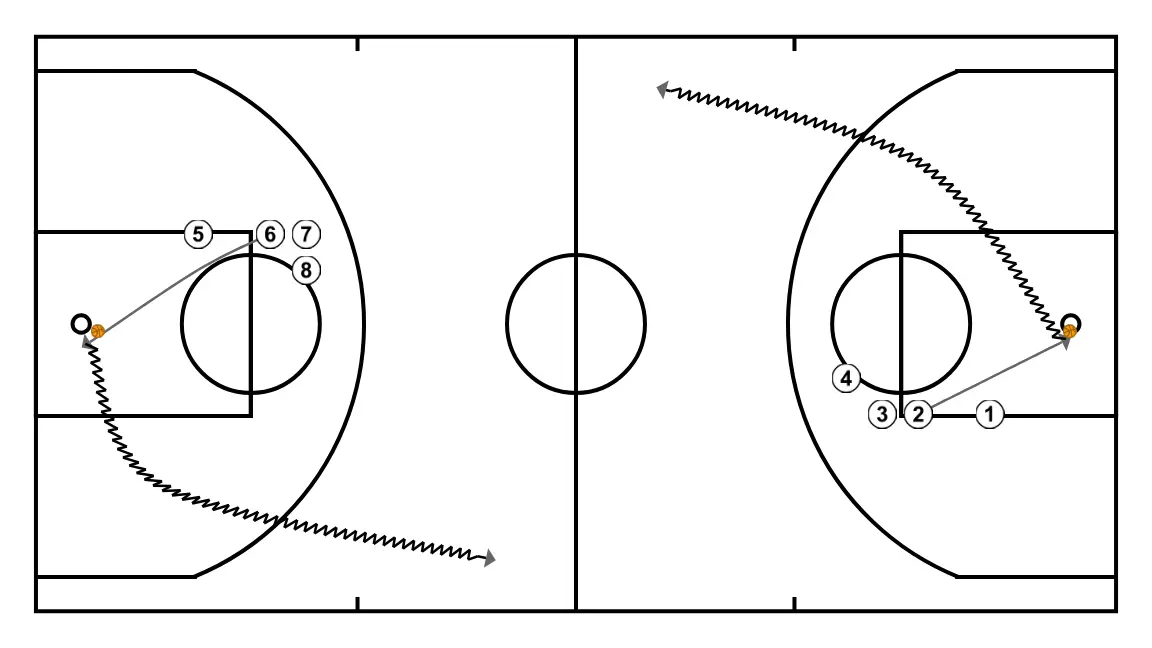 Entry worm drill. Basketball exercise. - PASSO 4: <div>&nbsp;<strong>Once the player with the ball shoots, they go to the end of the line, and the next player picks up the ball and dribbles towards the opposite basket