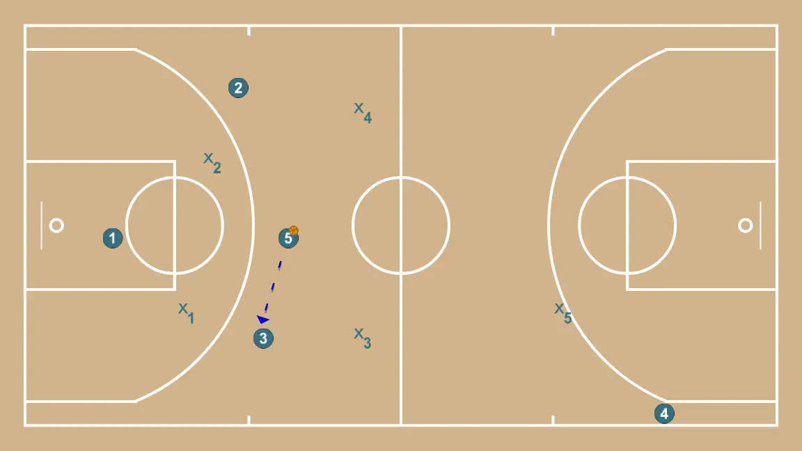 Against 2-2-1 press - PASSO 4: 