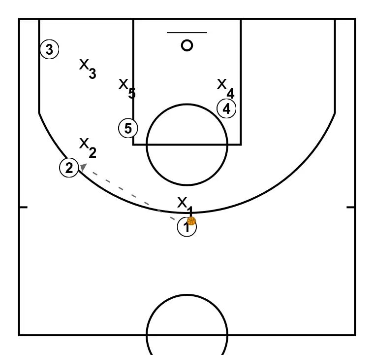 personal foul - PASSO 6: 