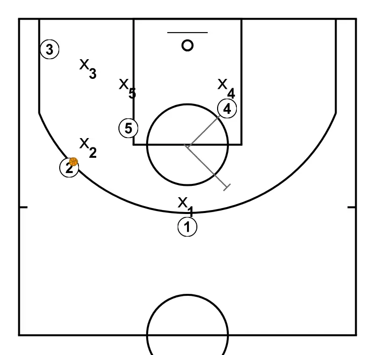 personal foul - PASSO 7: Ala-pivô planta uma tela para melhorar o ângulo de ataque e facilitar a recepção da bola