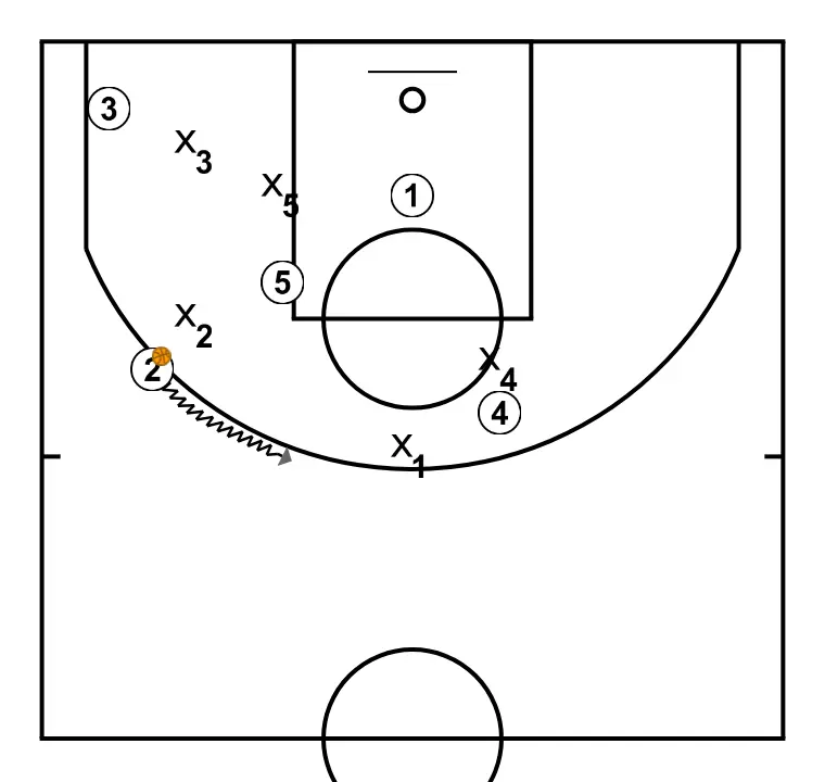 personal foul - PASSO 10: 