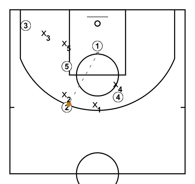 personal foul - PASSO 12: 