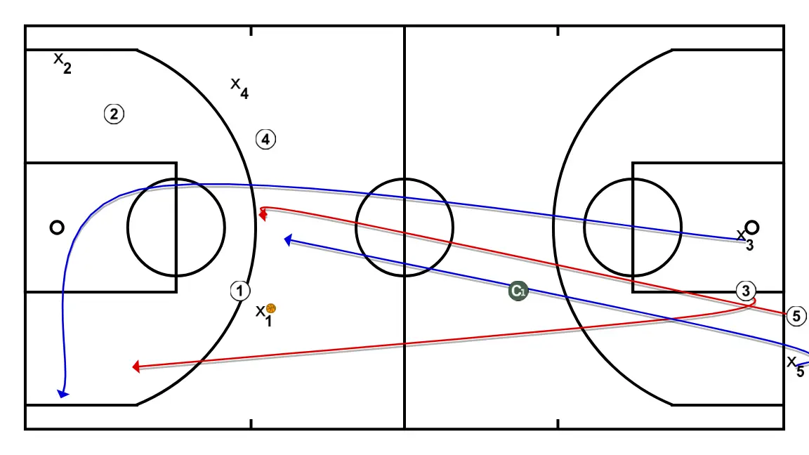 FASTBREAK + BS - STEP 4: 3 moves to support teammates and maintain constant game flow