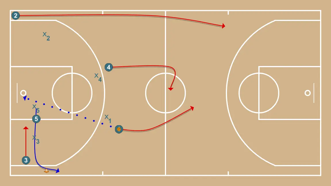 Variant  - STEP 2: 4 shifts to an optimal spot on the court to maximize offensive efficiency