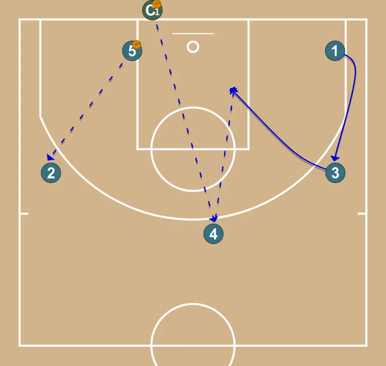 Inside - STEP 3: Small forward shifts to an optimal spot on the court to maximize offensive efficiency