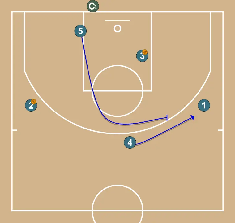 Inside - STEP 4: Power forward changes location seeking advantage over the defender and scoring opportunities