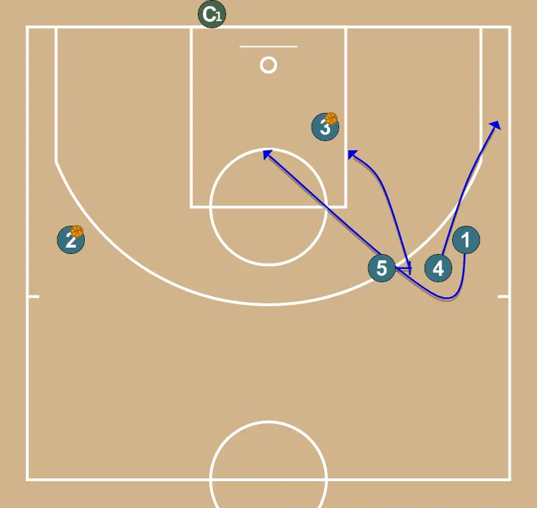 Inside - STEP 5: Power forward moves to support teammates and maintain constant game flow