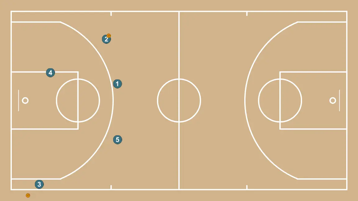 Inside with lanes - STEP 2: The initial setup is organized to create synergy between movements, screens, and passes for the opening play