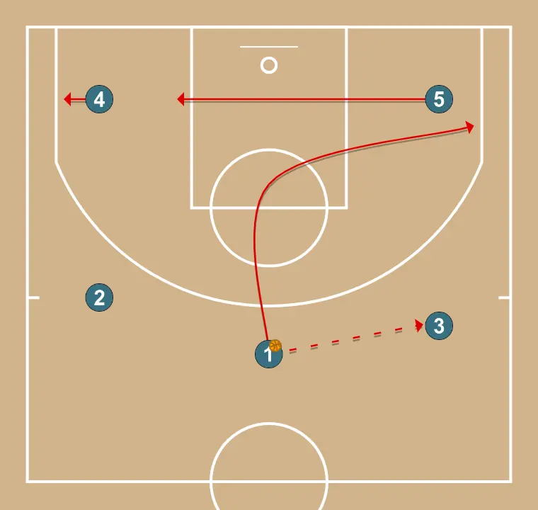  41 - PASSO 1: 1 se move estrategicamente para criar novas linhas de passe e abrir espaços