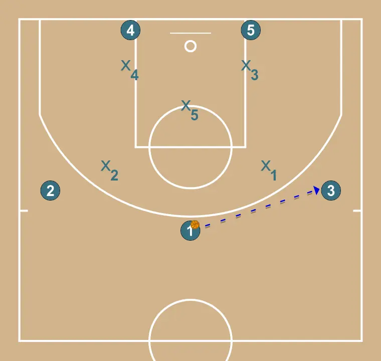 Z - ATAQUE CONTRA ZONA - PASSO 2: 